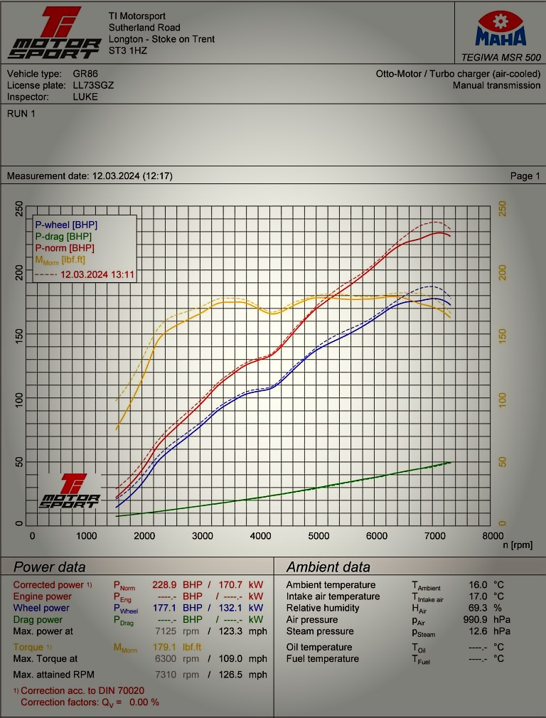 Infinity Design Dyno Dynamics test result